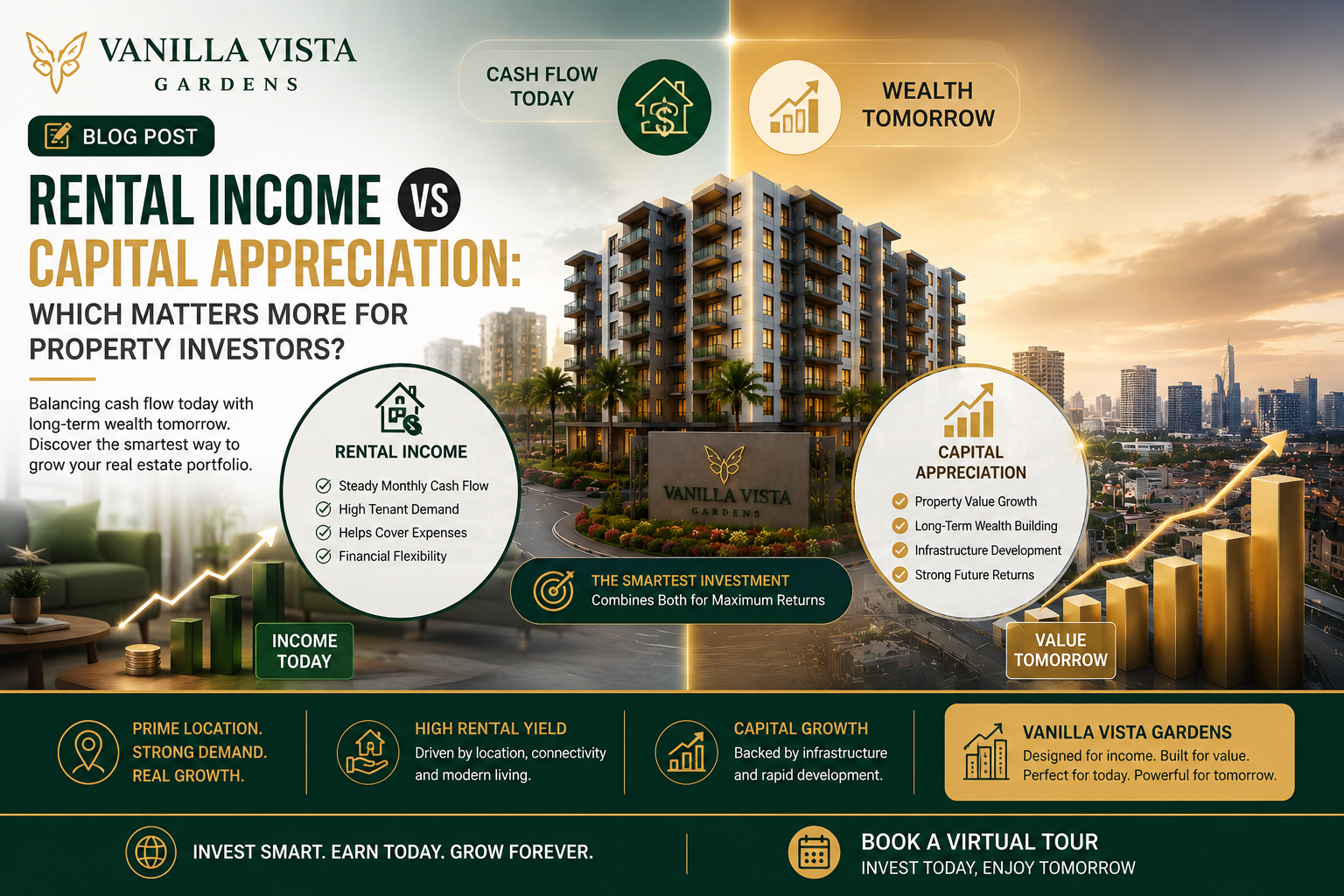 Rental income versus capital appreciation banner